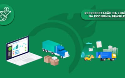 Representação da logística na economia brasileira